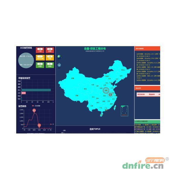 EI-RN3000NET消防安全綜合監(jiān)控管理系統(tǒng),依愛,物聯(lián)網(wǎng)云平臺(tái)