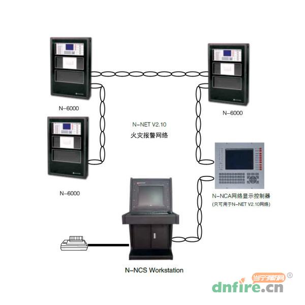 N-NETV2.10火災(zāi)報警網(wǎng)絡(luò)系統(tǒng),諾帝菲爾,CRT圖形顯示系統(tǒng)附件