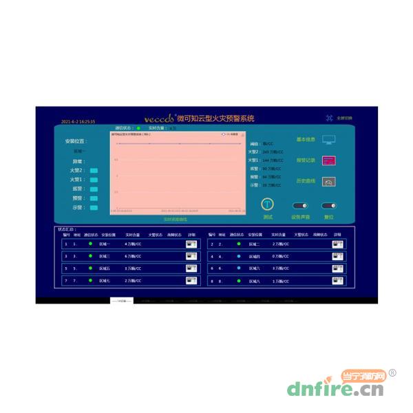 CCDNET-VC云監(jiān)控軟件-早安系列,微可知veccds,CRT軟件-圖形顯示裝置軟件