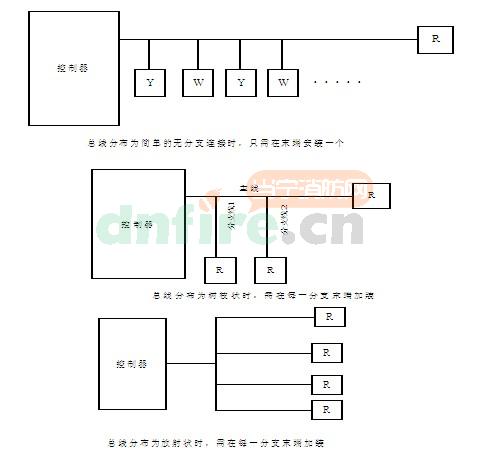 TX3240總線終端適配器