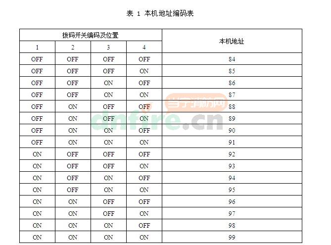 TX3518多線控制盤