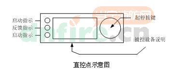 TX3518多線控制盤