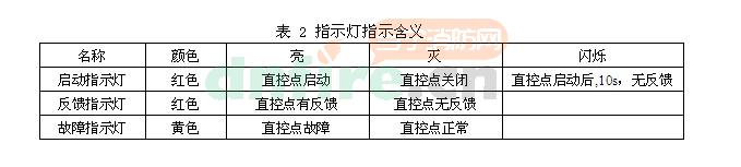TX3518多線控制盤
