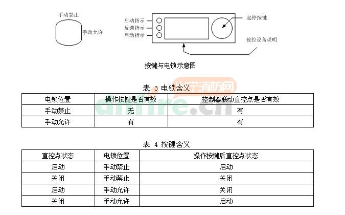 TX3518多線控制盤