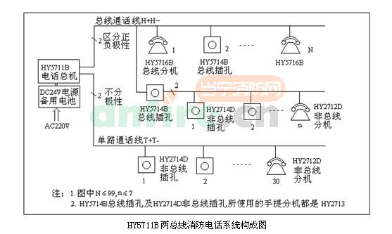 系統(tǒng)應用