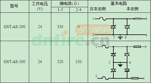 GST-AS-200齊納式安全柵