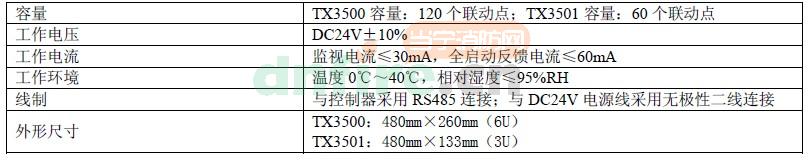 TX3501技術(shù)參數(shù)