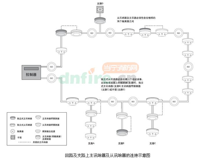 連接示意圖