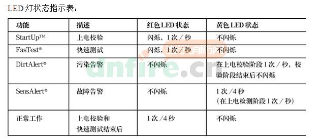 ORB-OH-13003-PRC復(fù)合感煙探測(cè)器