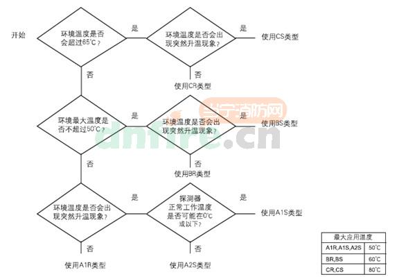 ORB-HT-11015-PRC點型感溫探測器 BR Haet
