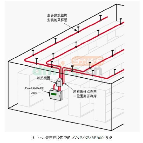空氣采樣在冷庫中的應(yīng)用
