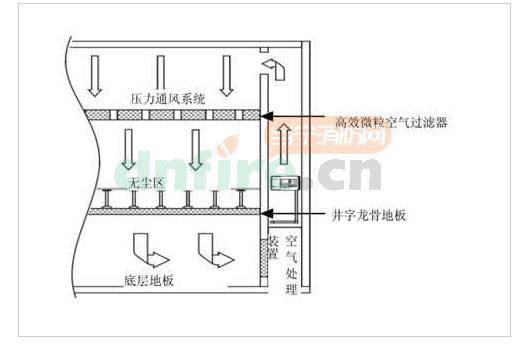 空氣處理裝置系統(tǒng)上方的采樣