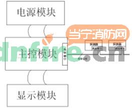 JBF-EF-ACU(32)電氣火災監(jiān)控設備