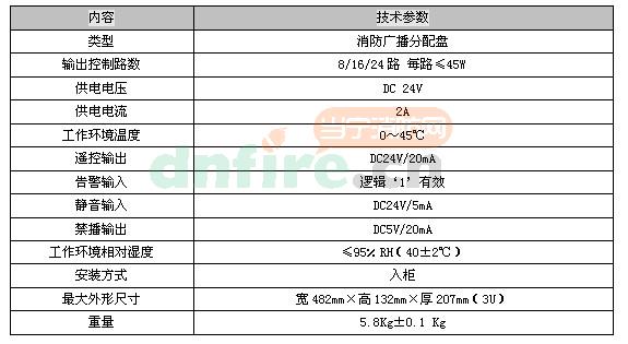 GB4524多線廣播區(qū)域控制盤