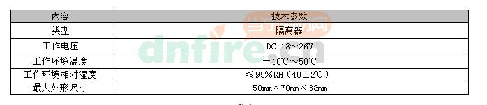 LD6808主要技術(shù)指標