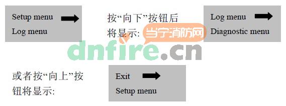 菜單瀏覽示意圖