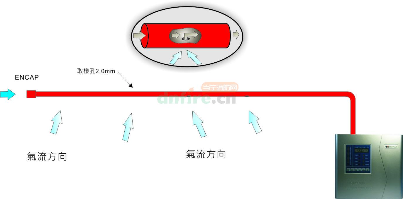 空氣采樣器原理介紹
