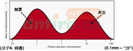 科達(dá)士空氣采樣雙波長(zhǎng)煙霧探測(cè)技術(shù)介紹