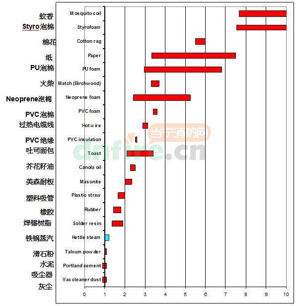 科達(dá)士空氣采樣雙波長(zhǎng)煙霧探測(cè)技術(shù)介紹