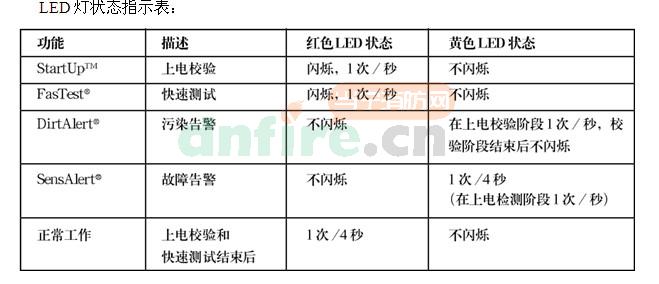 ORB-HT-11015-PRC點型感溫探測器 BR Haet