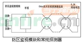 55000-845PRC中繼模塊