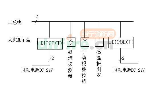 系統(tǒng)接線圖