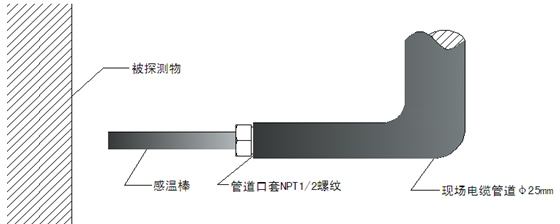 JTWB-OD-8600棒狀定溫探測器 棒狀感溫