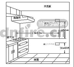 可燃?xì)怏w探測(cè)器安裝竅門(mén)
