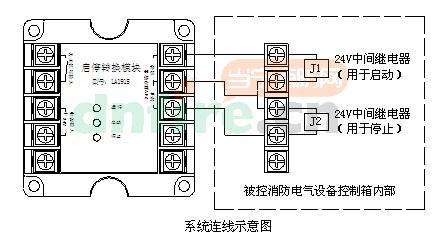 LA1915應(yīng)用方法