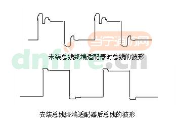 TX3240總線終端適配器