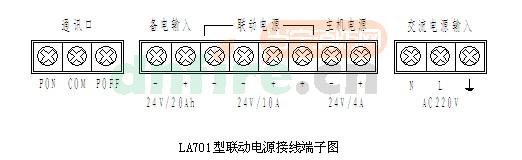 LA701智能開(kāi)關(guān)電源