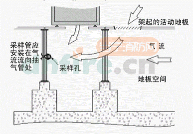 架起的活地板下面采樣管的位置