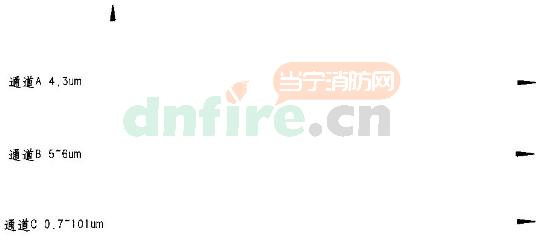 三波段紅外火焰探測器在公路隧道中的應(yīng)用優(yōu)勢