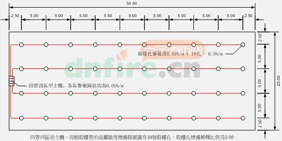 空氣采樣式煙霧探測器之探測區(qū)域面積