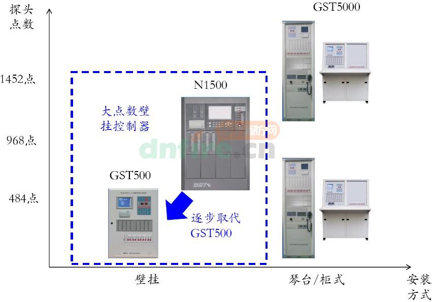 JB-QB-GSTN1500火災(zāi)報(bào)警控制器(聯(lián)動(dòng)型)產(chǎn)品定位