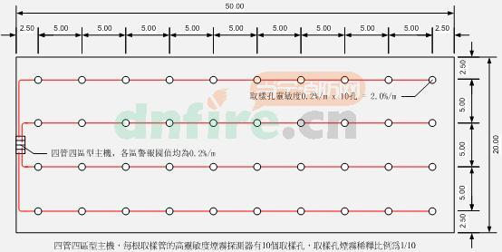 空氣采樣式煙霧探測器之探測區(qū)域面積