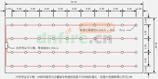 空氣采樣式煙霧探測器之探測區(qū)域面積