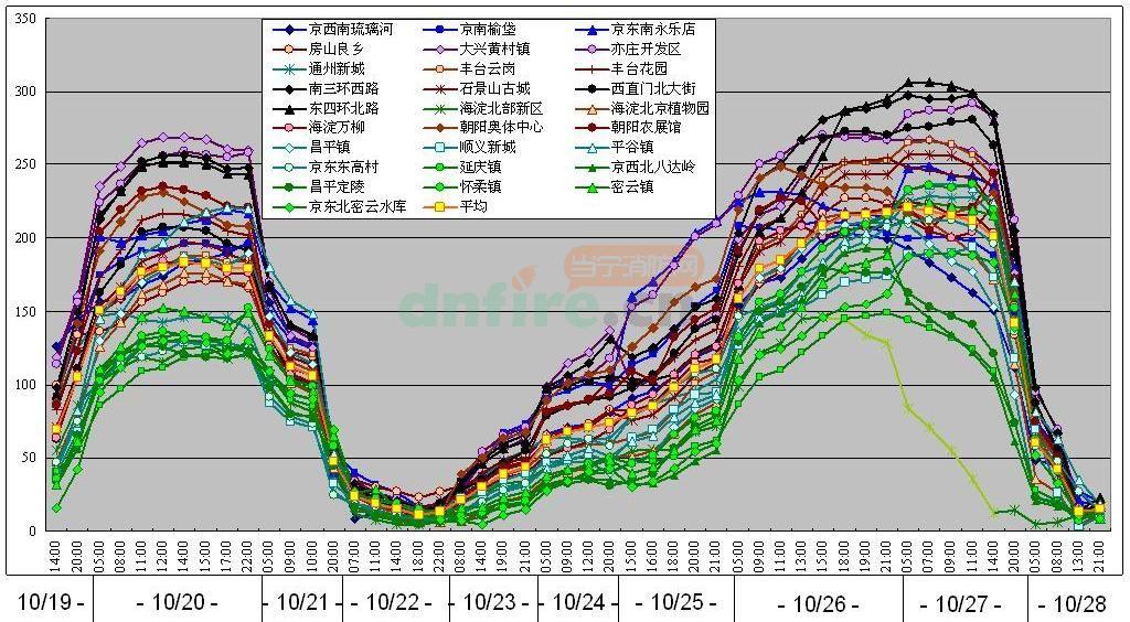 空氣采樣式煙霧探測器之探測區(qū)域面積