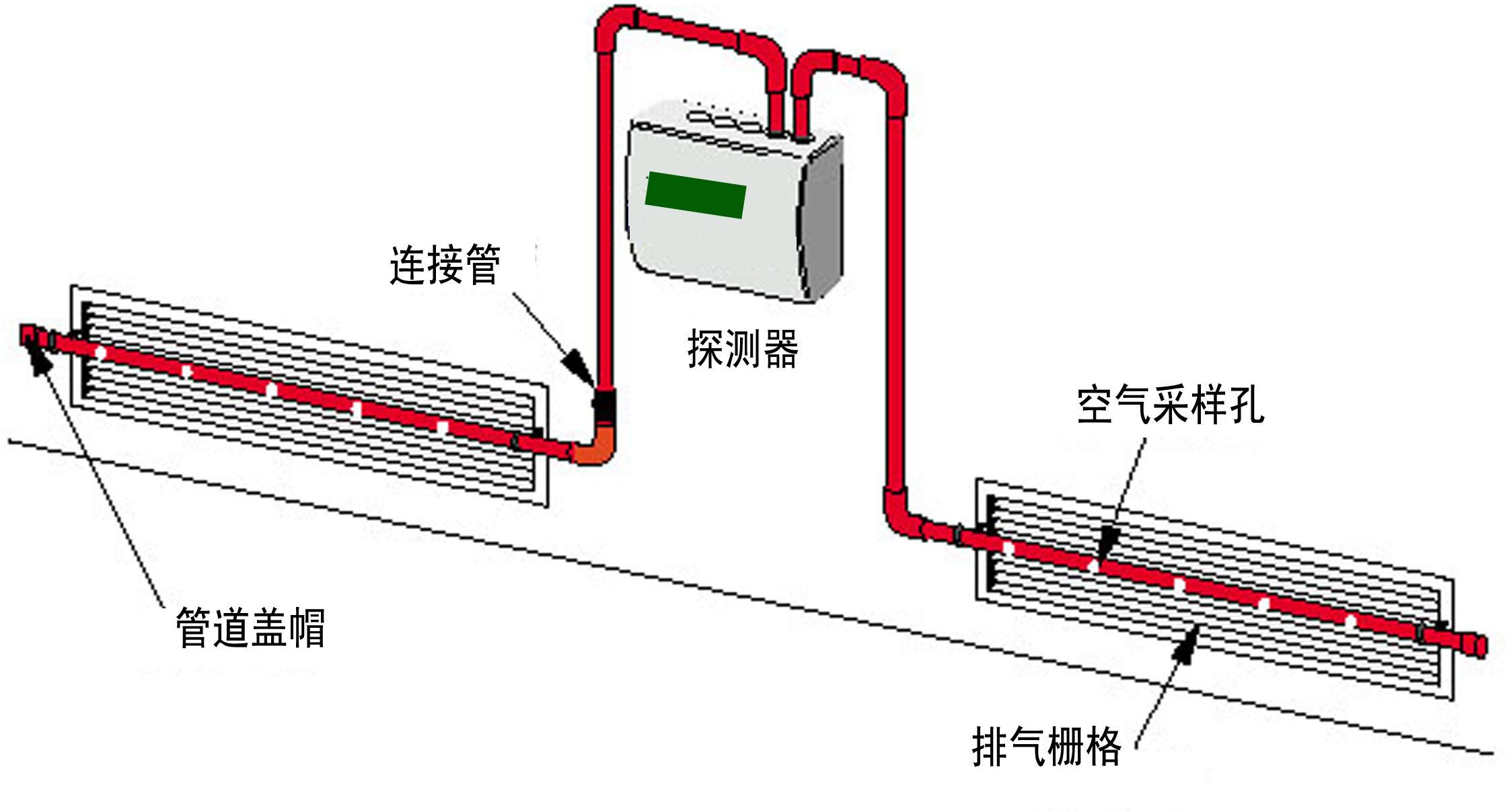 空氣采樣煙霧探測器排氣柵格的采樣 