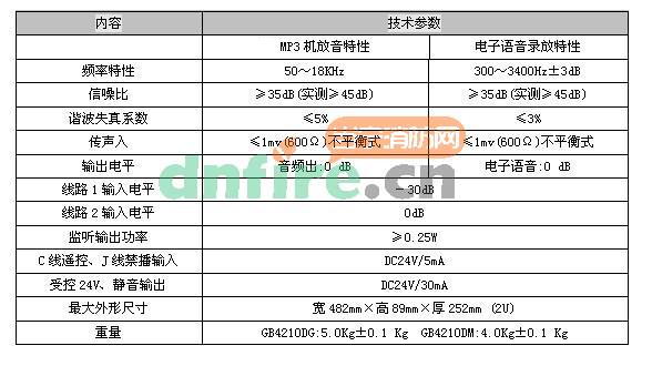 GB4210DM消防廣播錄放盤(MP3)