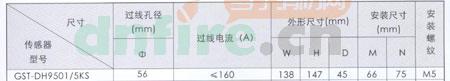 GST-DH9501/5K剩余電流式電氣火災(zāi)監(jiān)控探測(cè)器參數(shù)表