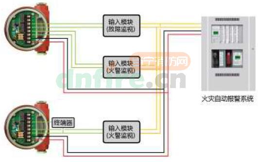 A710/UVIR2紅紫外復(fù)合火焰探測器與火災(zāi)報警控制器的接線