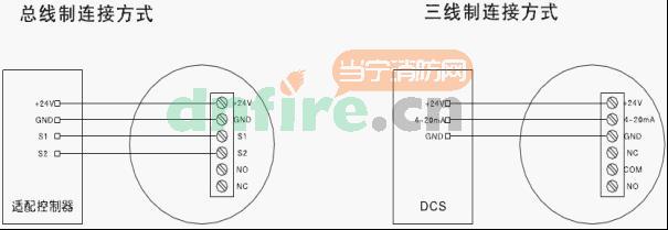 XP3000D有毒有害氣體探測器