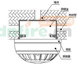 JTY-GM-LA1550A安裝示意圖