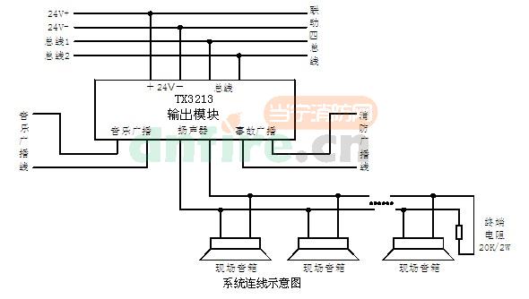 TX3213應(yīng)用方法