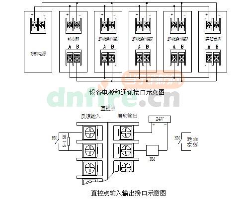 TX3518多線控制盤