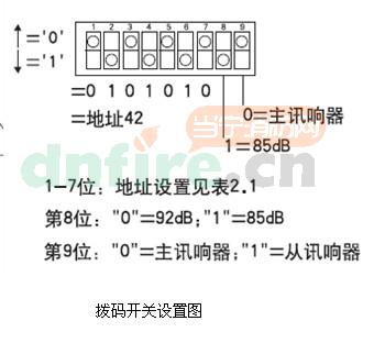 撥碼開關(guān)設(shè)置圖