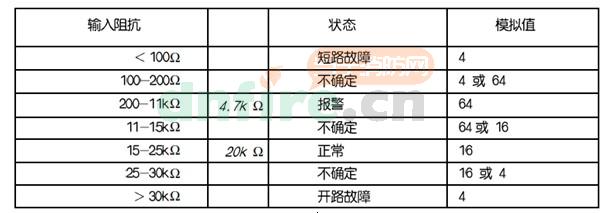 55000-847PRC輸入輸出模塊(帶隔離器)