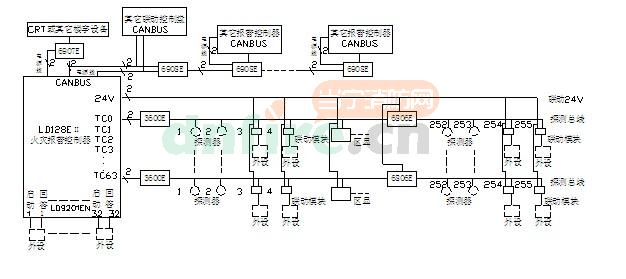 JB-QG-LD128EⅡ系統(tǒng)框圖