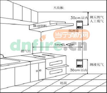 BT-AT2004A獨(dú)立式可燃?xì)怏w探測器接線圖